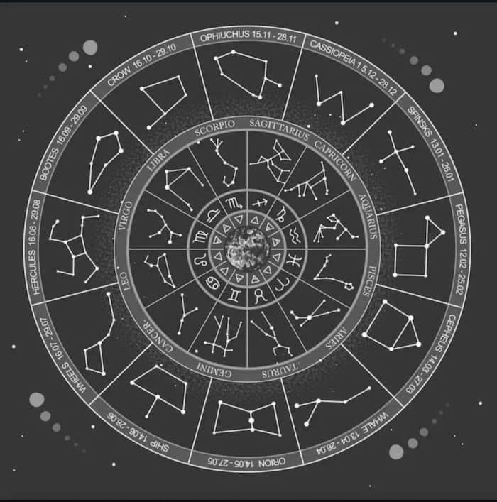 mercuryretrogradehoroscope